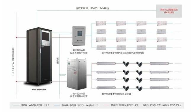 智能消防疏散系統(tǒng)包括哪些呢？中智盛安為你解答！